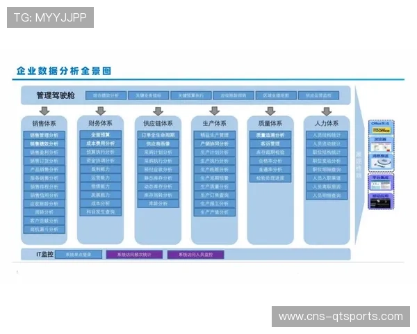数据中台体系建设加速推进，强化场馆运营决策支撑能力