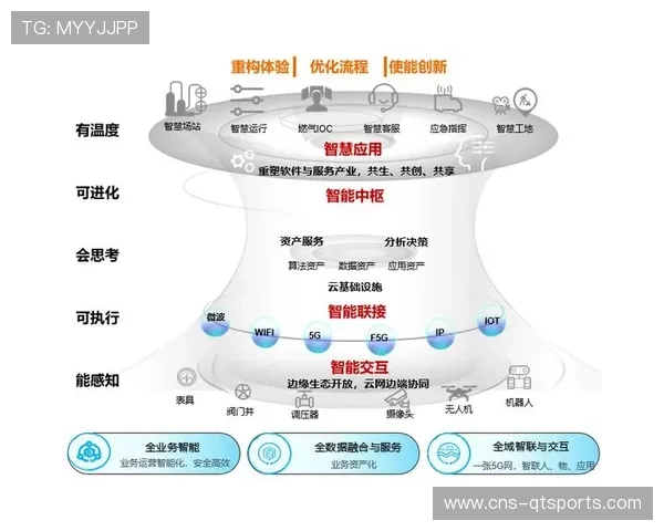 平台开放性显著增强，促进第三方工具链集成生态